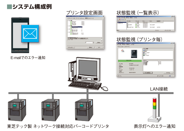 ネットワークツール