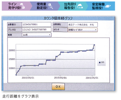 BCSヘルスモニタ