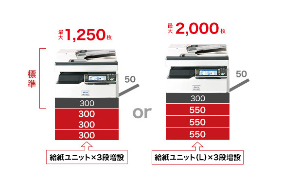 写真：UNIT VARIATION（選べるユニットバリエーション）