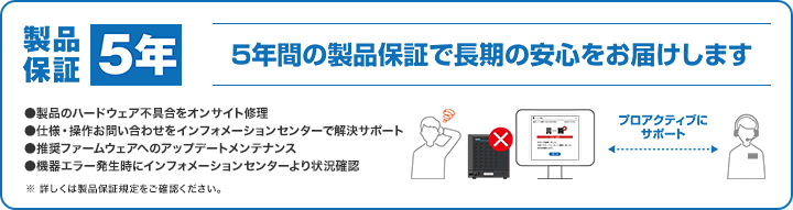 製品保証5年 5年間の製品保証で長期の安心をお届けします